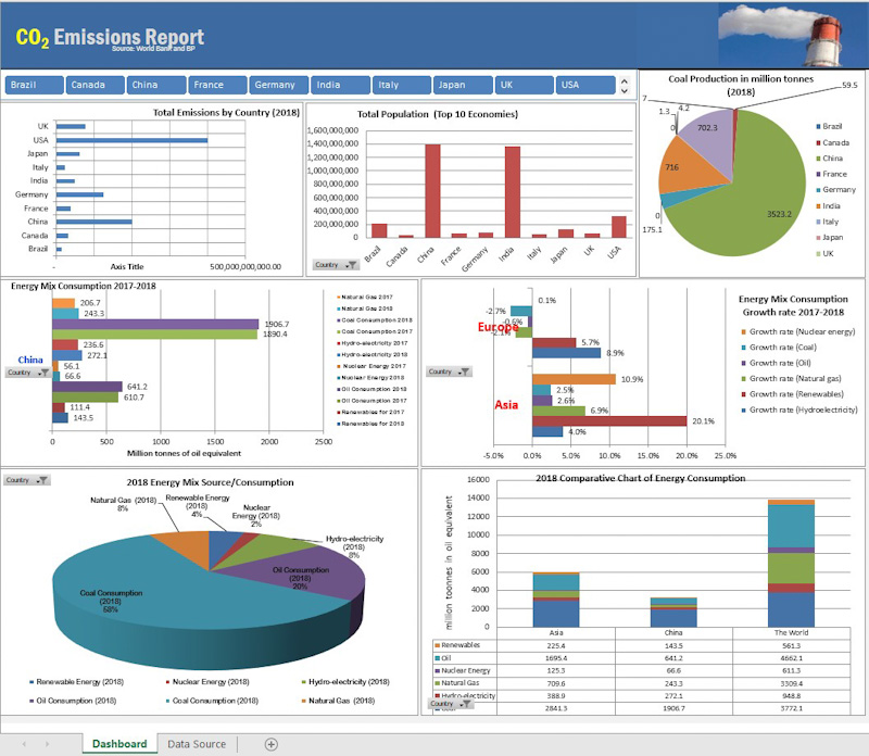 capstone project data analyst